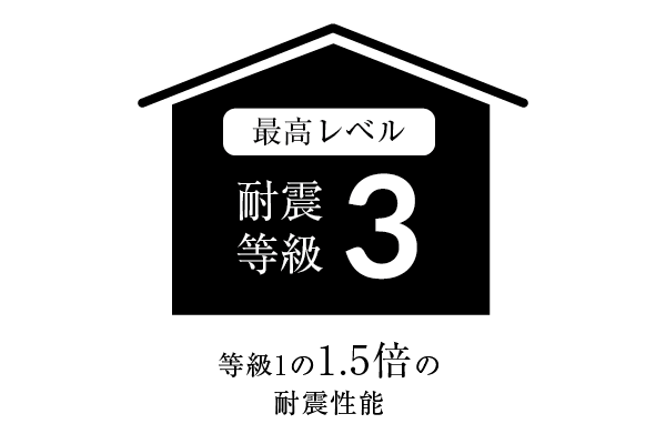 地震保険－耐震等級3－